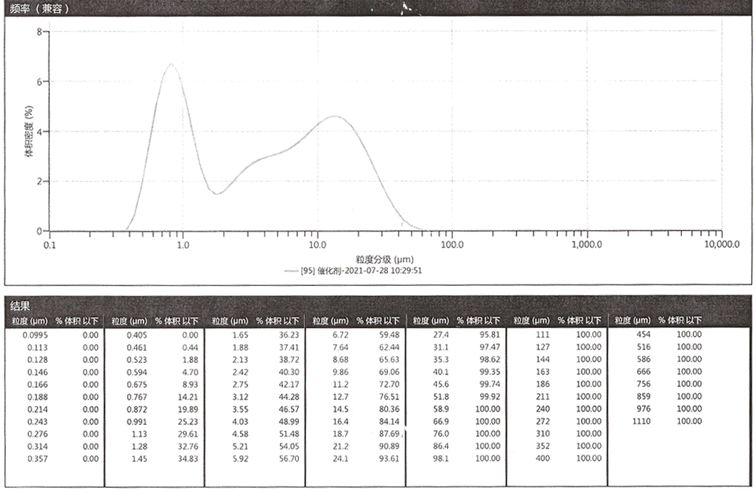 山東洲藍(lán)環(huán)?？萍加邢薰?/></p>
			</div>
	</div>
	<div   id=